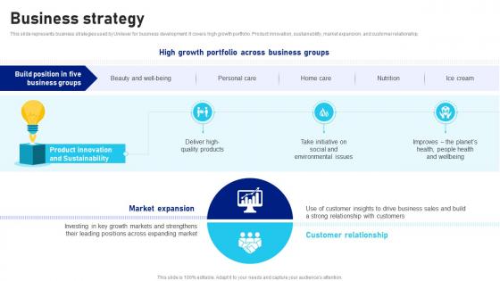 Business Strategy Unilever Company Profile CP SS