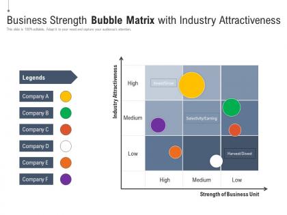 Business strength bubble matrix with industry attractiveness