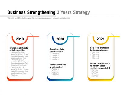 Business strengthening 3 years strategy