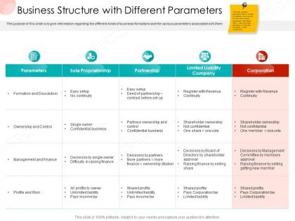 Business structure with different parameters business procedure manual ppt ideas graphics design