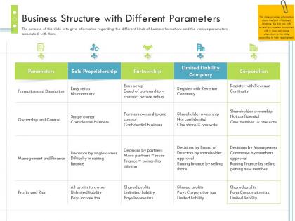Business structure with different parameters firm guidebook ppt grid