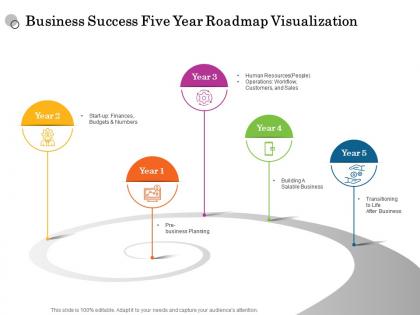 Business success five year roadmap visualization