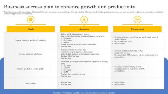 Business Success Plan To Enhance Growth And Productivity