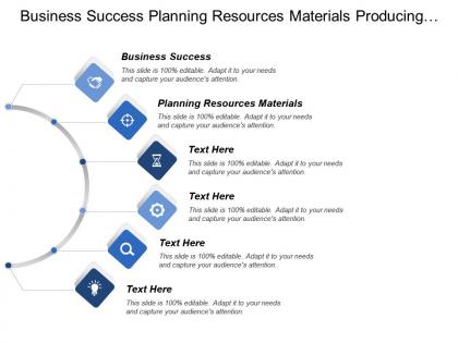 Business success planning resources materials producing products services