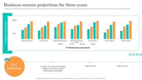 Business Success Projections For Three Years Efficient Management Retail Store Operations