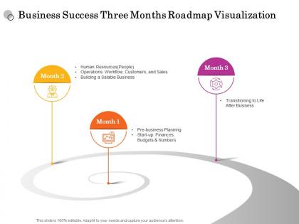 Business success three months roadmap visualization