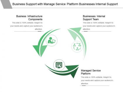 Business support with manage service platform businesses internal support