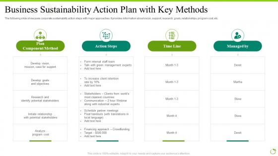 Business Sustainability Action Plan With Key Methods