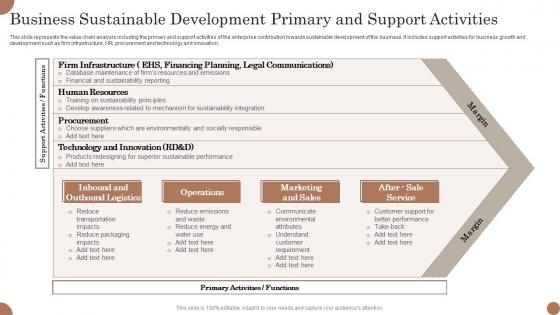 Business Sustainable Development Primary And Support Activities