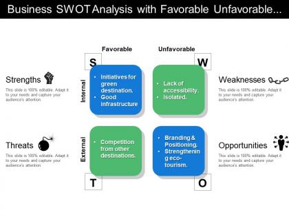 Business swot analysis with favorable unfavorable internal and external aspects