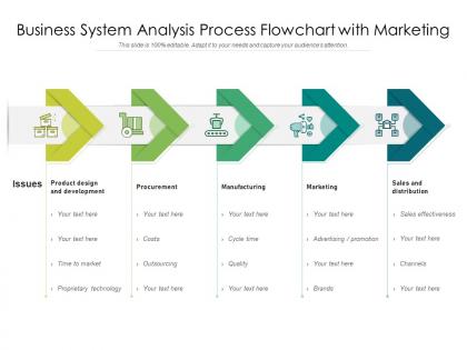 Business system analysis process flowchart with marketing