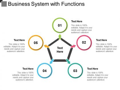 Business system with functions