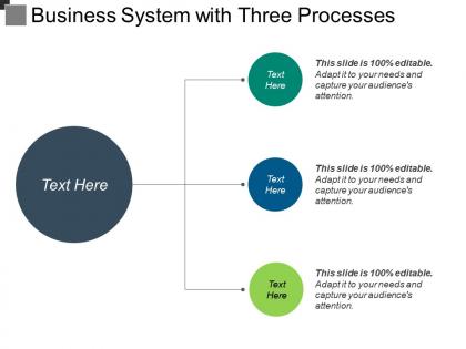 Business system with three processes