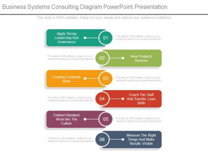 Business systems consulting diagram powerpoint presentation