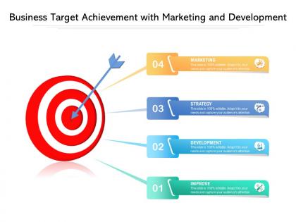 Business target achievement with marketing and development