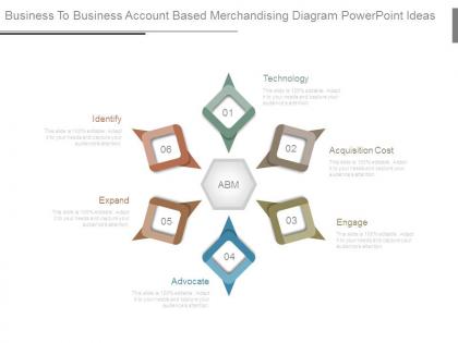 Business to business account based merchandising diagram powerpoint ideas