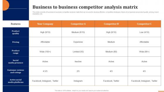 Business To Business Competitor Analysis Matrix How To Build A Winning B2b Sales Plan