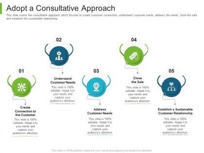 Business to business marketing adopt a consultative approach ppt powerpoint design ideas