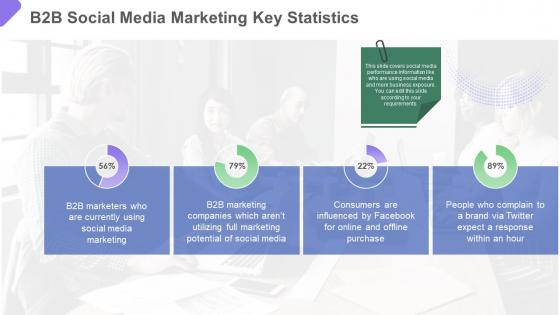 Business to business marketing b2b social media marketing key statistics