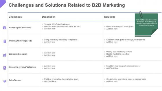 Business to business marketing challenges and solutions related to b2b marketing