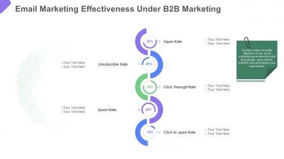 Business to business marketing email marketing effectiveness under b2b marketing