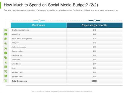 Business to business marketing how much to spend on social media budget social ppt design