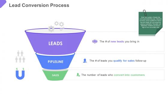 Business to business marketing lead conversion process ppt slides portfolio
