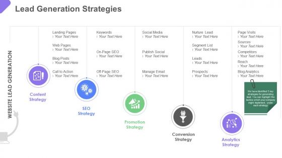 Business to business marketing lead generation strategies ppt slides styles