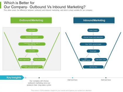 Business to business marketing which is better for our company outbound vs inbound marketing ppt icons