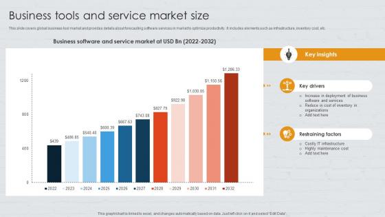Business Tools And Service Market Size