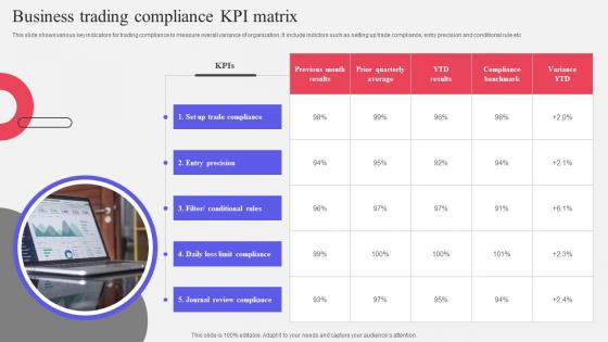 Business Trading Compliance KPI Matrix