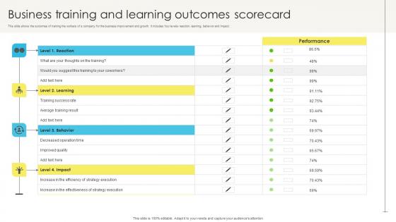Business Training And Learning Outcomes Scorecard