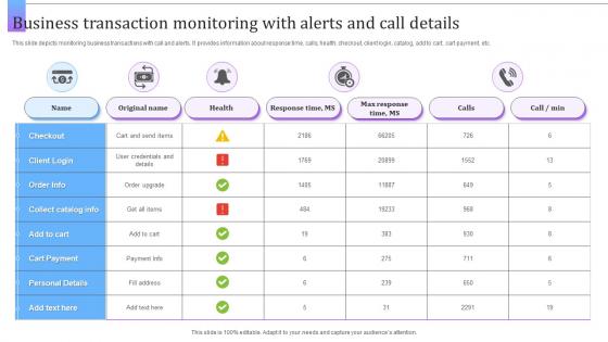 Business Transaction Monitoring With Alerts And Call Details