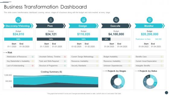 Business Transformation Dashboard Snapshot Ppt Summary Infographics
