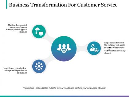 Business transformation for customer service ppt sample presentations