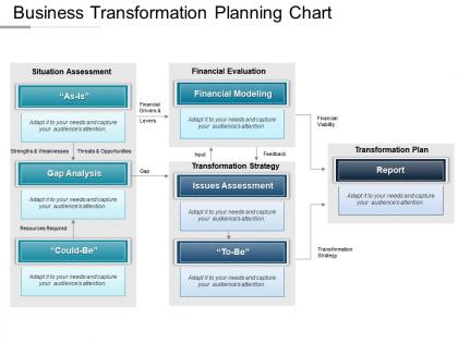 Business transformation planning chart ppt sample file