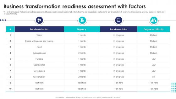 Business Transformation Readiness Assessment With Factors