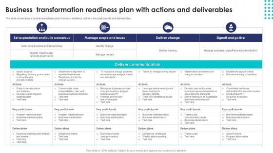 Business Transformation Readiness Plan With Actions And Deliverables