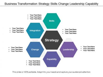 Business transformation strategy skills change leadership capability