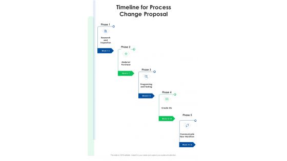 Business Transformation Timeline For Process Change Proposal One Pager Sample Example Document