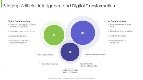 Business Transition Bridging Artificial Intelligence And Digital Transformation
