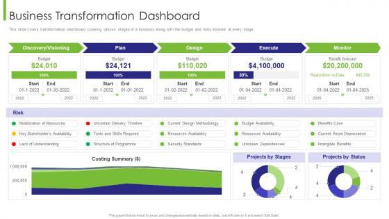 Business Transition Business Transformation Dashboard Ppt Inspiration File Formats