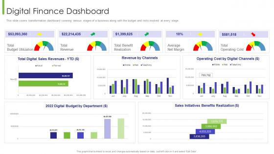 Business Transition Digital Finance Dashboard Snapshot Ppt Summary Show