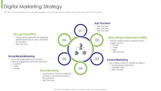 Business Transition Digital Marketing Strategy Ppt Model Background Images