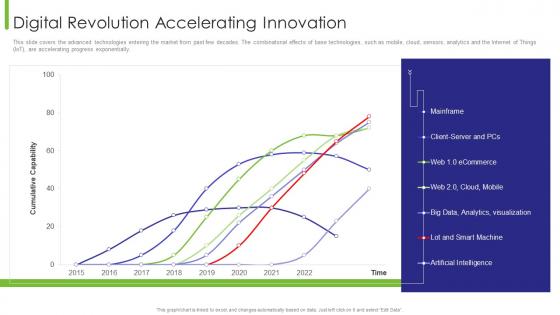 Business Transition Digital Revolution Accelerating Innovation Ppt Styles Clipart