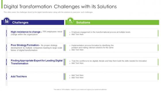 Business Transition Digital Transformation Challenges With Its Solutions Ppt Gallery