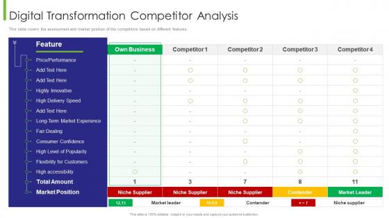Business Transition Digital Transformation Competitor Analysis Ppt Icon