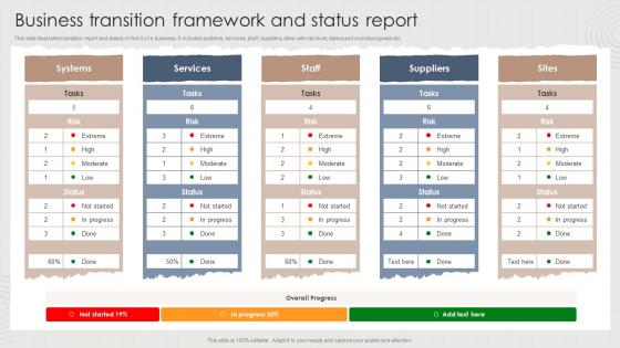 Business Transition Framework And Status Report