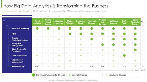 Business Transition How Big Data Analytics Is Transforming The Business Ppt Slides Files