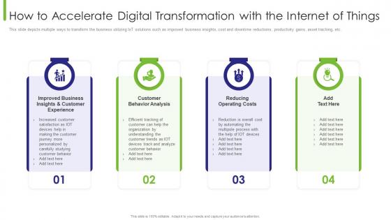 Business Transition How To Accelerate Digital Transformation With The Internet Of Things